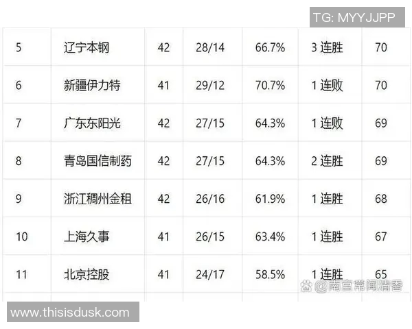 CBA季后赛首轮对阵揭晓黑马崛起杜锋遭遇双重打击